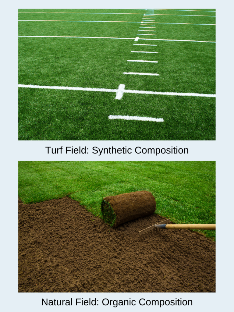 Different Turf Field Examples How Is Field Turf Made? : Football Field Turf Buying Guide – AUIDFX